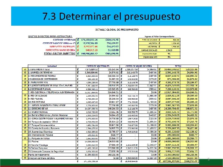 7. 3 Determinar el presupuesto 5 