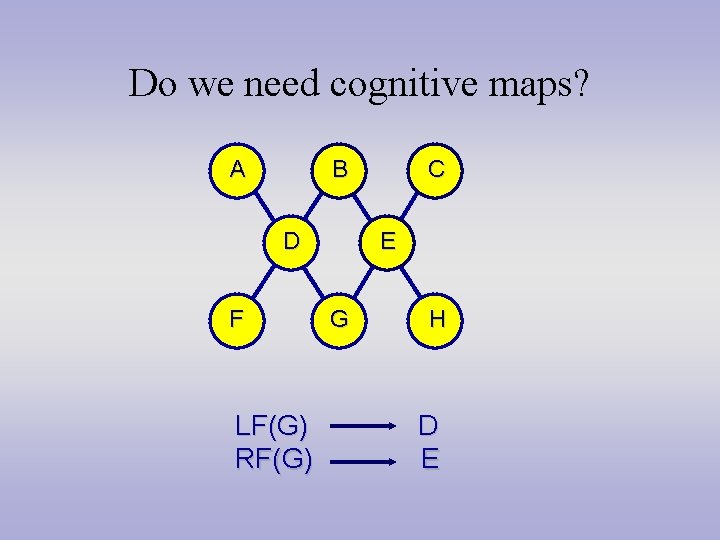 Do we need cognitive maps? A B D F LF(G) RF(G) C E G