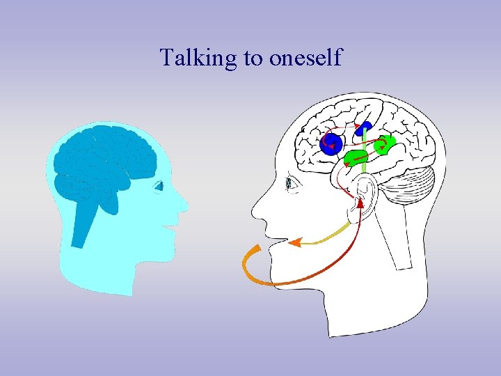 Talking to oneself 