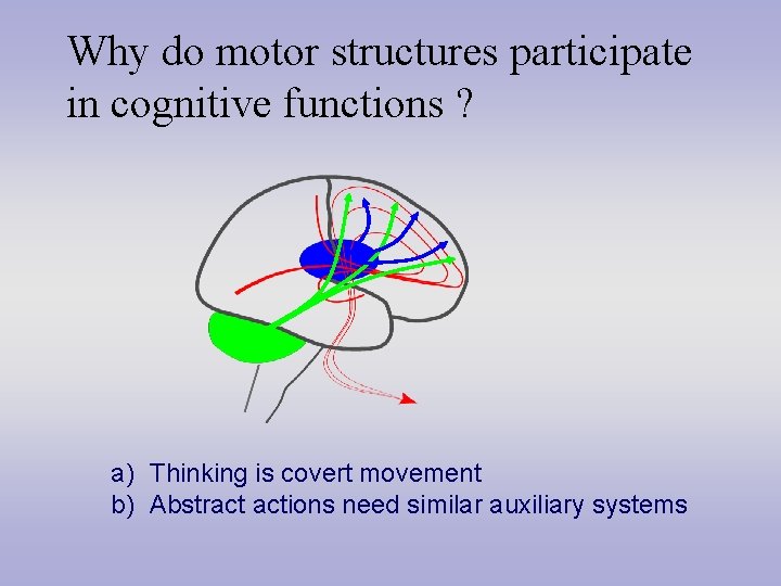 Why do motor structures participate in cognitive functions ? a) Thinking is covert movement