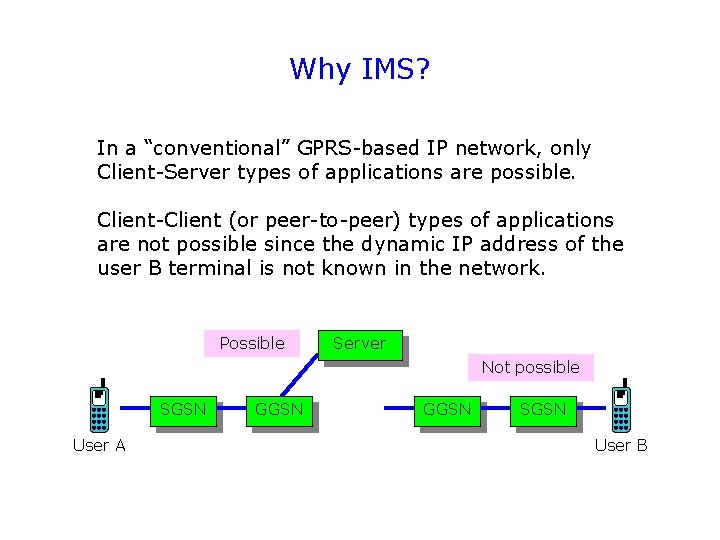 Why IMS? In a “conventional” GPRS-based IP network, only Client-Server types of applications are