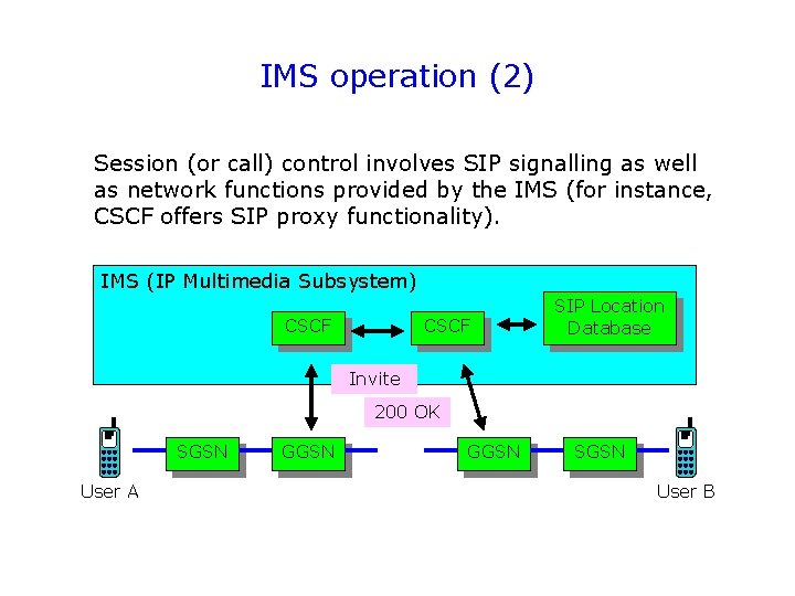 IMS operation (2) Session (or call) control involves SIP signalling as well as network