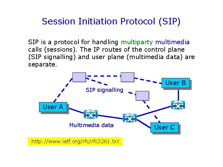 Session Initiation Protocol (SIP) SIP is a protocol for handling multiparty multimedia calls (sessions).