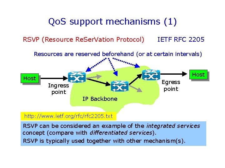 Qo. S support mechanisms (1) RSVP (Resource Re. Ser. Vation Protocol) IETF RFC 2205