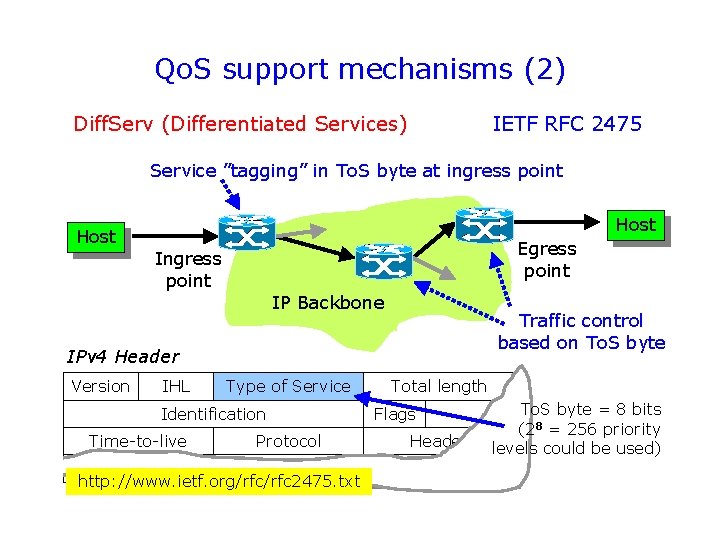 Qo. S support mechanisms (2) Diff. Serv (Differentiated Services) IETF RFC 2475 Service ”tagging”