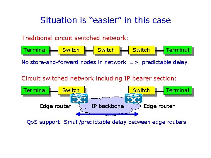 Situation is “easier” in this case Traditional circuit switched network: Terminal Switch Terminal No