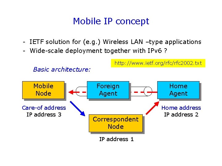 Mobile IP concept - IETF solution for (e. g. ) Wireless LAN –type applications