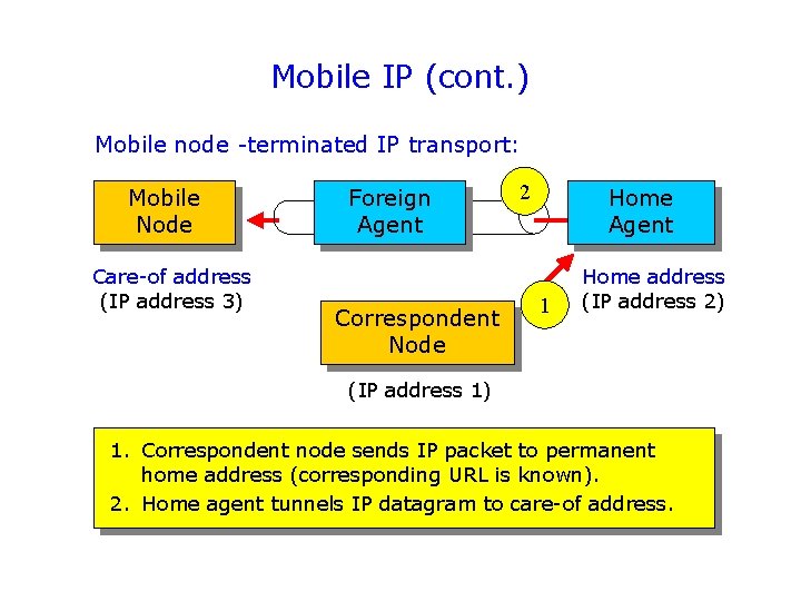 Mobile IP (cont. ) Mobile node -terminated IP transport: Mobile Node Care-of address (IP