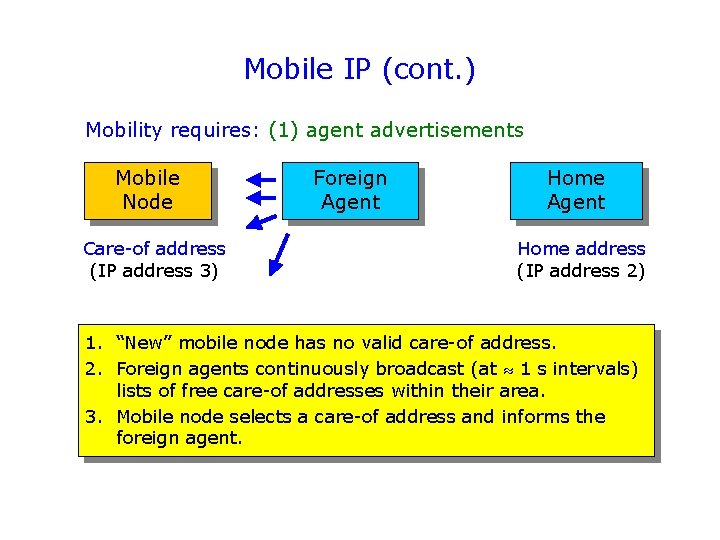 Mobile IP (cont. ) Mobility requires: (1) agent advertisements Mobile Node Care-of address (IP