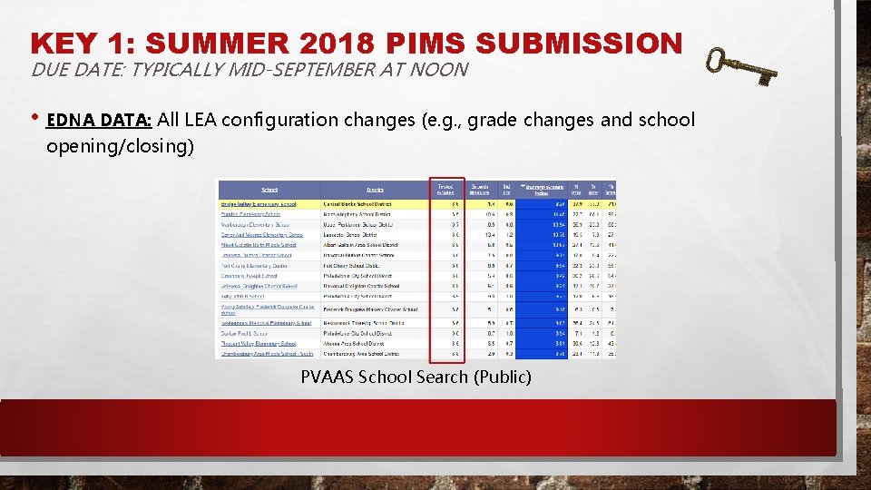 KEY 1: SUMMER 2018 PIMS SUBMISSION DUE DATE: TYPICALLY MID-SEPTEMBER AT NOON • EDNA