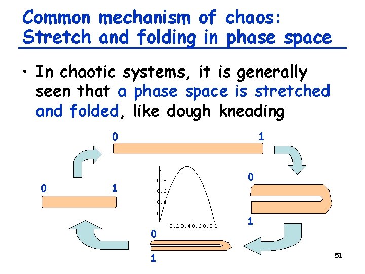 Common mechanism of chaos: Stretch and folding in phase space • In chaotic systems, Common mechanism of chaos: Stretch and folding in phase space • In chaotic systems,