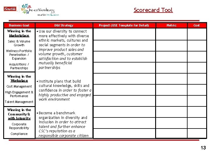 Scorecard Tool Business Goal Winning in the Marketplace Sales & Volume Growth Wellness Portfolio