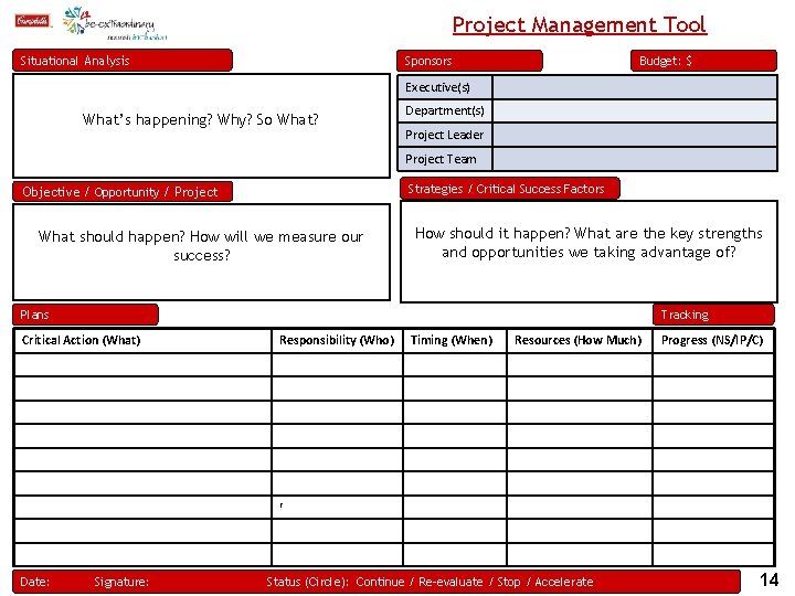 Project Management Tool Situational Analysis Budget: $ Sponsors Executive(s) What’s happening? Why? So What?