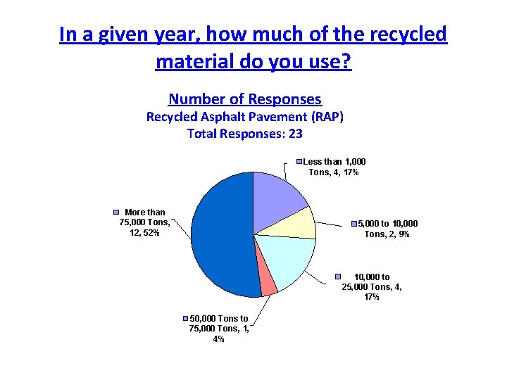 In a given year, how much of the recycled material do you use? Number