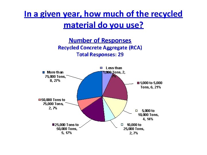 In a given year, how much of the recycled material do you use? Number