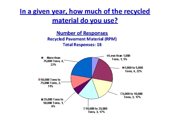 In a given year, how much of the recycled material do you use? Number