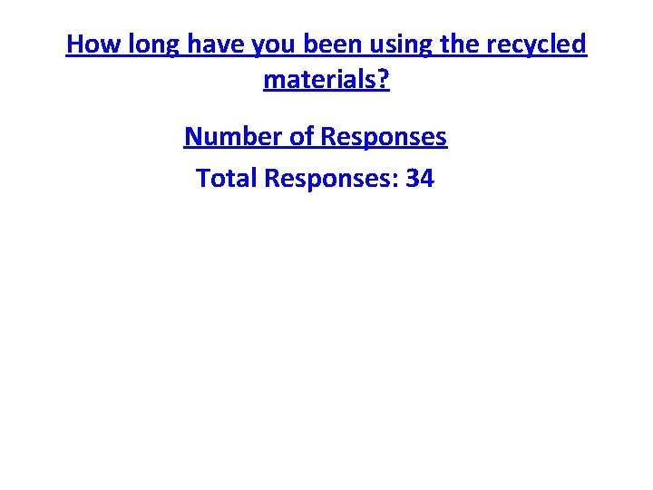 How long have you been using the recycled materials? Number of Responses Total Responses: