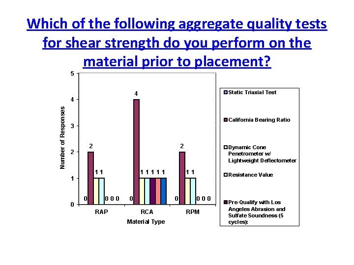 Which of the following aggregate quality tests for shear strength do you perform on