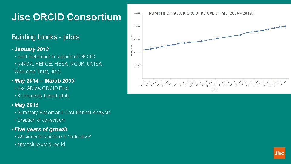 Jisc ORCID Consortium Building blocks - pilots • January 2013 • Joint statement in