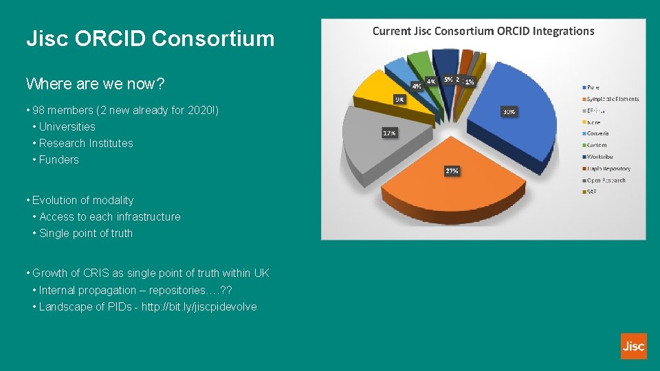 Jisc ORCID Consortium Where are we now? • 98 members (2 new already for