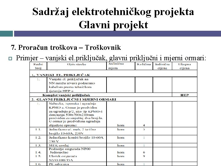 Sadržaj elektrotehničkog projekta Glavni projekt 7. Proračun troškova – Troškovnik Primjer – vanjski el.