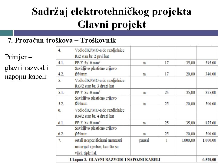 Sadržaj elektrotehničkog projekta Glavni projekt 7. Proračun troškova – Troškovnik Primjer – glavni razvod Sadržaj elektrotehničkog projekta Glavni projekt 7. Proračun troškova – Troškovnik Primjer – glavni razvod