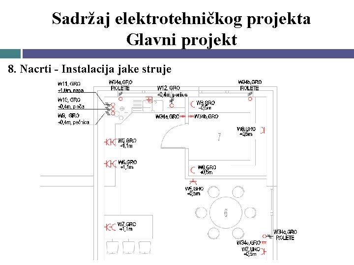 Sadržaj elektrotehničkog projekta Glavni projekt 8. Nacrti - Instalacija jake struje 