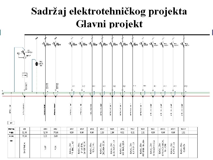 Sadržaj elektrotehničkog projekta Glavni projekt 8. Nacrti Jednopolna shema razvodnih ormara 