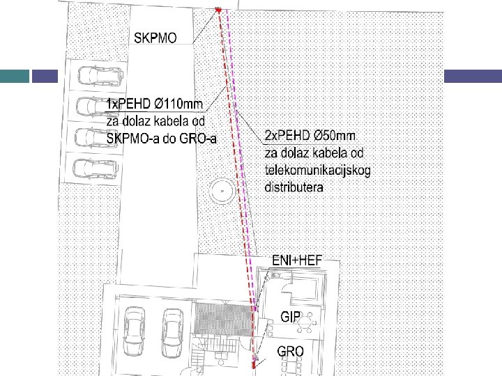 Sadržaj elektrotehničkog projekta Glavni projekt 