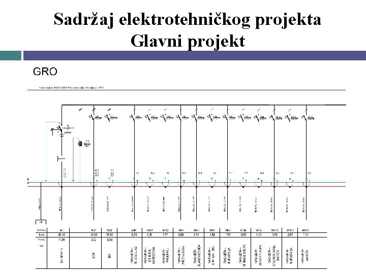 Sadržaj elektrotehničkog projekta Glavni projekt 