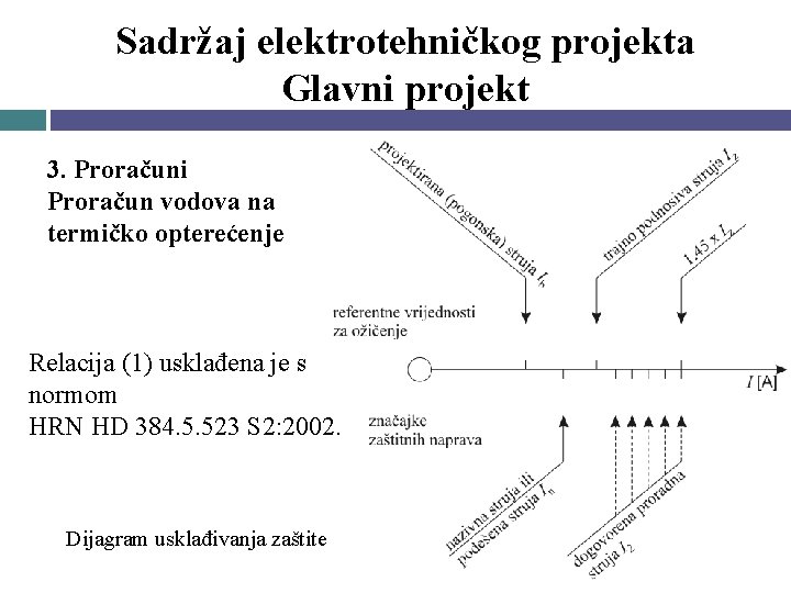 Sadržaj elektrotehničkog projekta Glavni projekt 3. Proračuni Proračun vodova na termičko opterećenje Relacija (1)