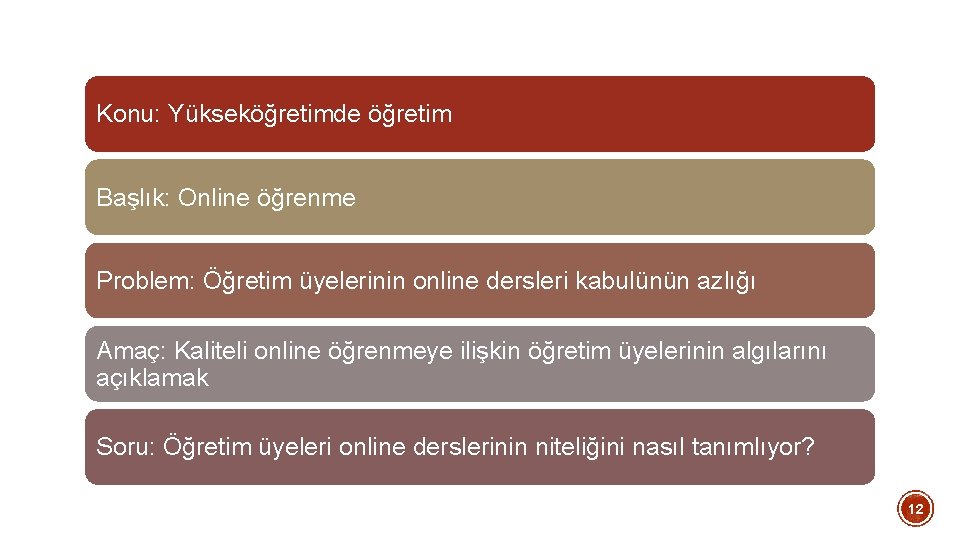 Konu: Yükseköğretimde öğretim Başlık: Online öğrenme Problem: Öğretim üyelerinin online dersleri kabulünün azlığı Amaç: