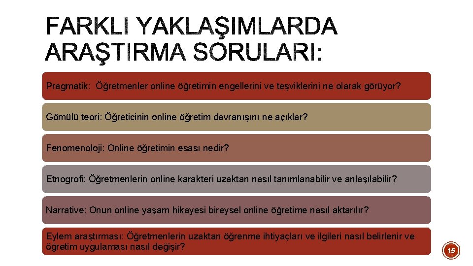 Pragmatik: Öğretmenler online öğretimin engellerini ve teşviklerini ne olarak görüyor? Gömülü teori: Öğreticinin online