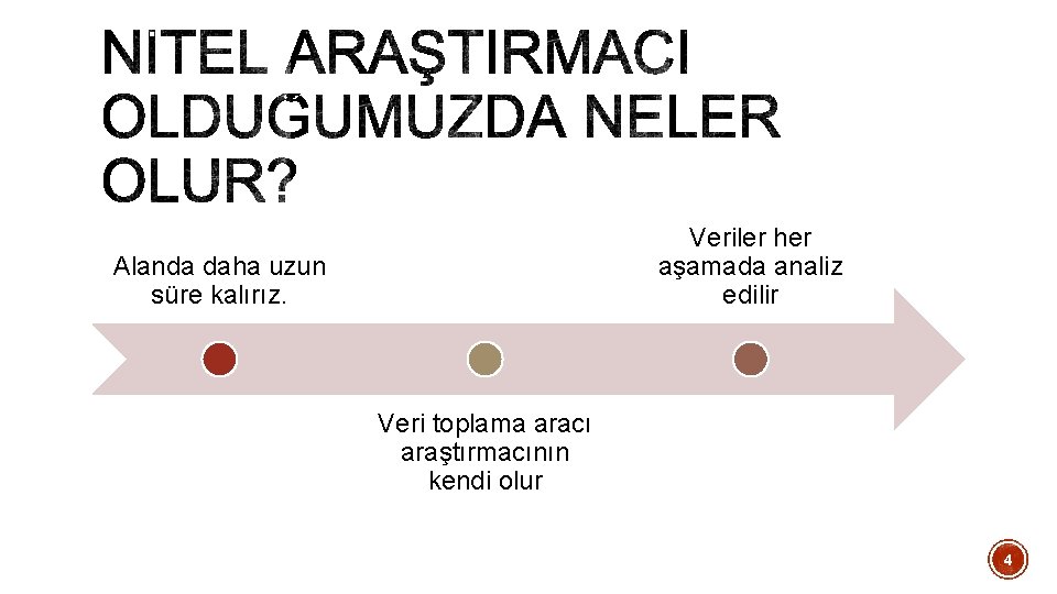 Veriler her aşamada analiz edilir Alanda daha uzun süre kalırız. Veri toplama aracı araştırmacının