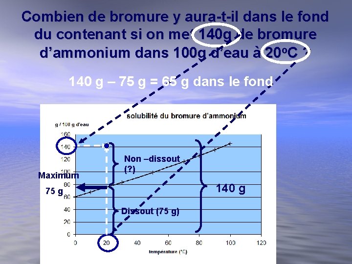 Combien de bromure y aura-t-il dans le fond du contenant si on met 140 Combien de bromure y aura-t-il dans le fond du contenant si on met 140
