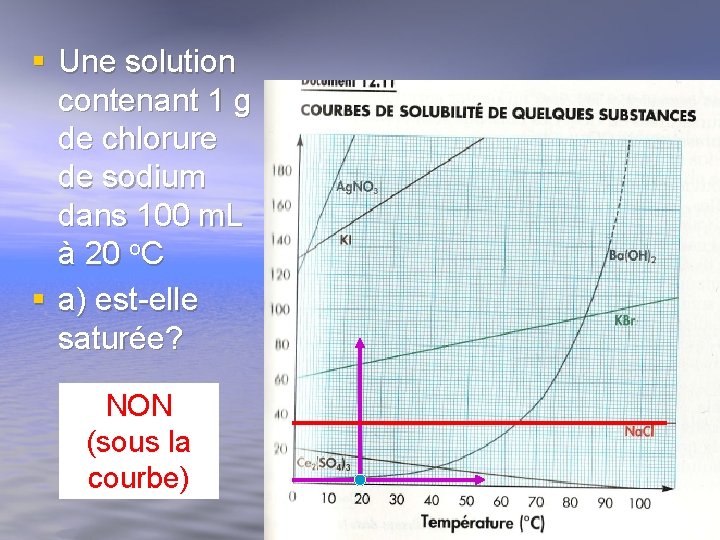 § Une solution contenant 1 g de chlorure de sodium dans 100 m. L § Une solution contenant 1 g de chlorure de sodium dans 100 m. L