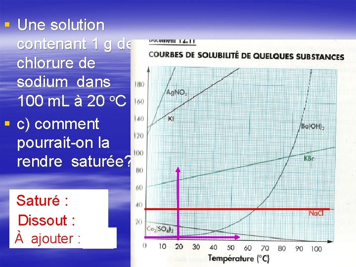 § Une solution contenant 1 g de chlorure de sodium dans 100 m. L § Une solution contenant 1 g de chlorure de sodium dans 100 m. L