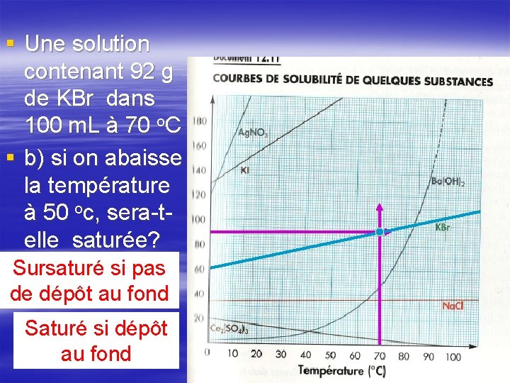 § Une solution contenant 92 g de KBr dans 100 m. L à 70 § Une solution contenant 92 g de KBr dans 100 m. L à 70