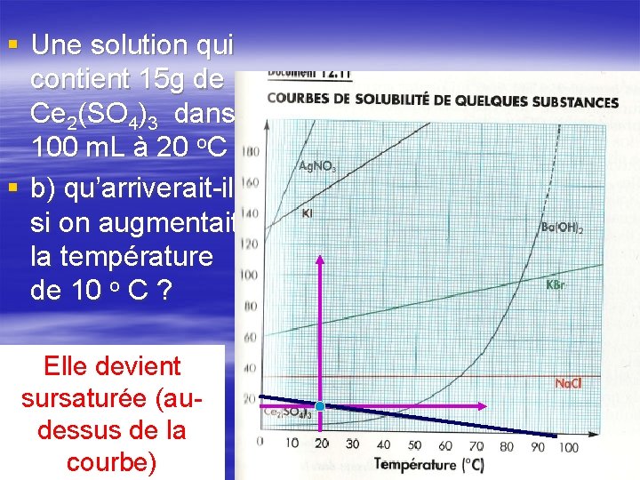 § Une solution qui contient 15 g de Ce 2(SO 4)3 dans 100 m. § Une solution qui contient 15 g de Ce 2(SO 4)3 dans 100 m.