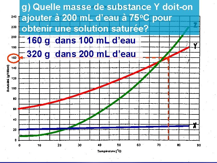 g) Quelle masse de substance Y doit-on ajouter à 200 m. L d’eau à g) Quelle masse de substance Y doit-on ajouter à 200 m. L d’eau à