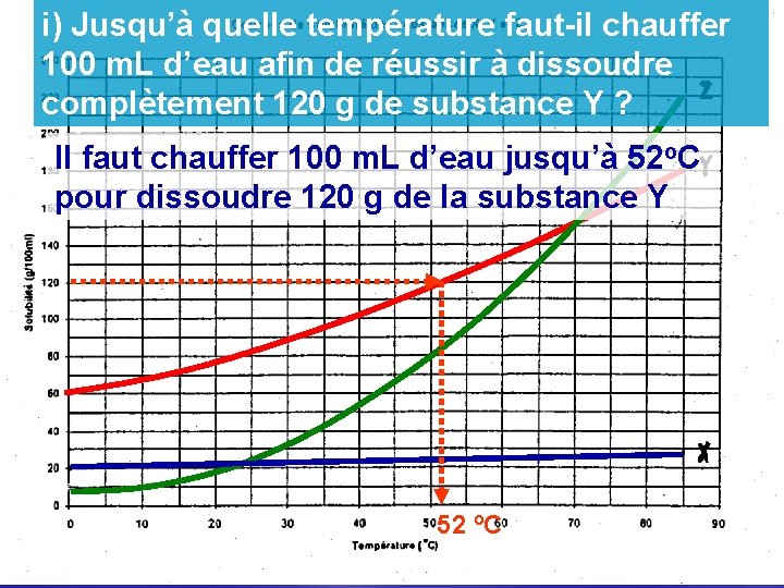 i) Jusqu’à quelle température faut-il chauffer 100 m. L d’eau afin de réussir à i) Jusqu’à quelle température faut-il chauffer 100 m. L d’eau afin de réussir à