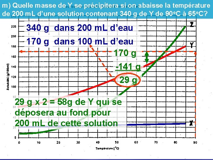 m) Quelle masse de Y se précipitera si on abaisse la température de 200 m) Quelle masse de Y se précipitera si on abaisse la température de 200