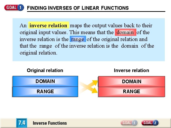 FINDING INVERSES OF LINEAR FUNCTIONS An inverse relation maps the output values back to