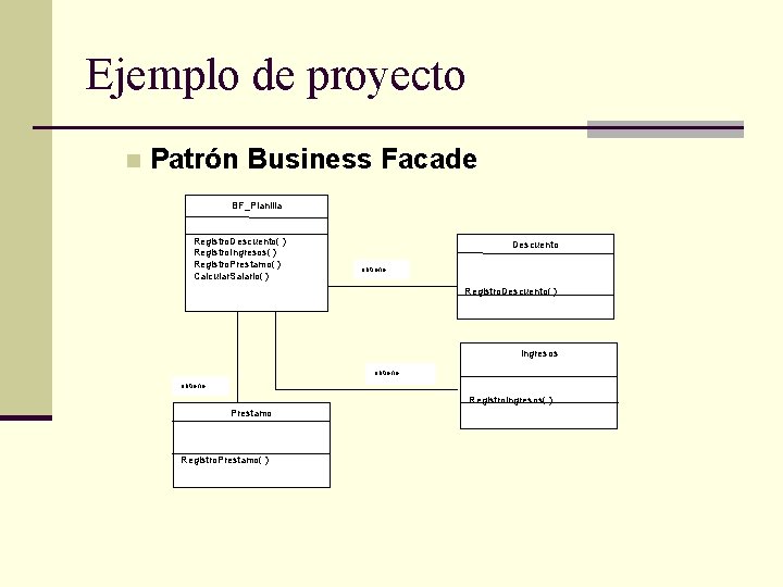 Ejemplo de proyecto n Patrón Business Facade BF_Planilla Registro. Descuento( ) Registro. Ingresos( )