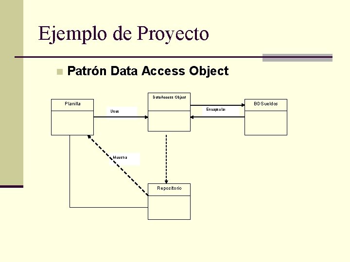 Ejemplo de Proyecto n Patrón Data Access Object Data. Access Object Planilla BDSueldos Encapsular