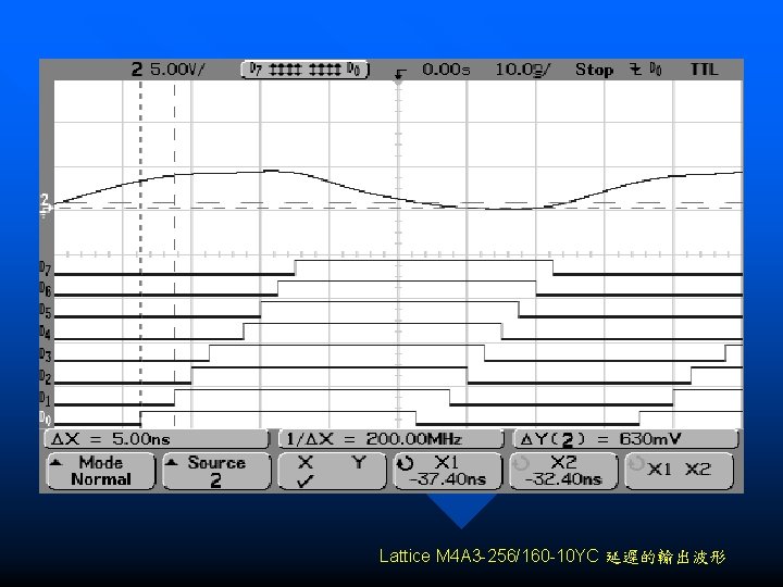 Lattice M 4 A 3 -256/160 -10 YC 延遲的輸出波形 