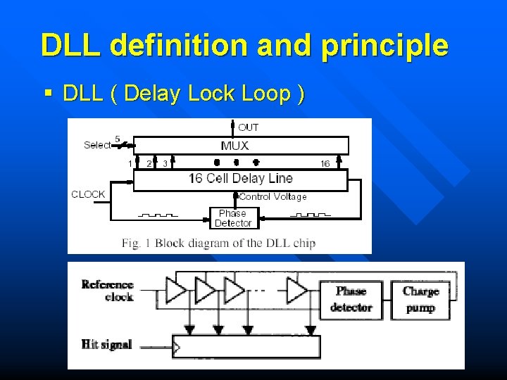 DLL definition and principle § DLL ( Delay Lock Loop ) 