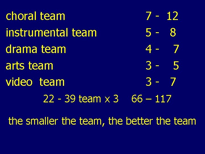 choral team instrumental team drama team arts team video team 22 - 39 team choral team instrumental team drama team arts team video team 22 - 39 team