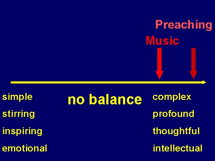 Preaching Music simple no balance complex stirring profound inspiring thoughtful emotional intellectual Preaching Music simple no balance complex stirring profound inspiring thoughtful emotional intellectual