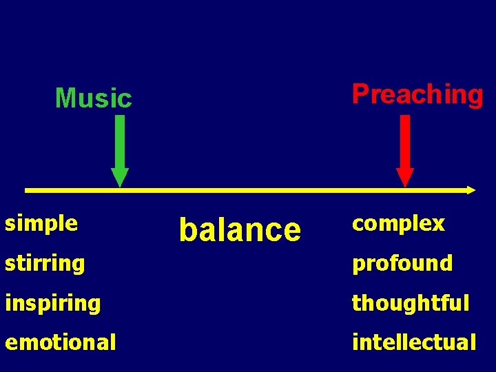 Preaching Music simple balance complex stirring profound inspiring thoughtful emotional intellectual Preaching Music simple balance complex stirring profound inspiring thoughtful emotional intellectual